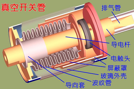 真空開關(guān)管的真空度如何檢測？五種檢測方法！